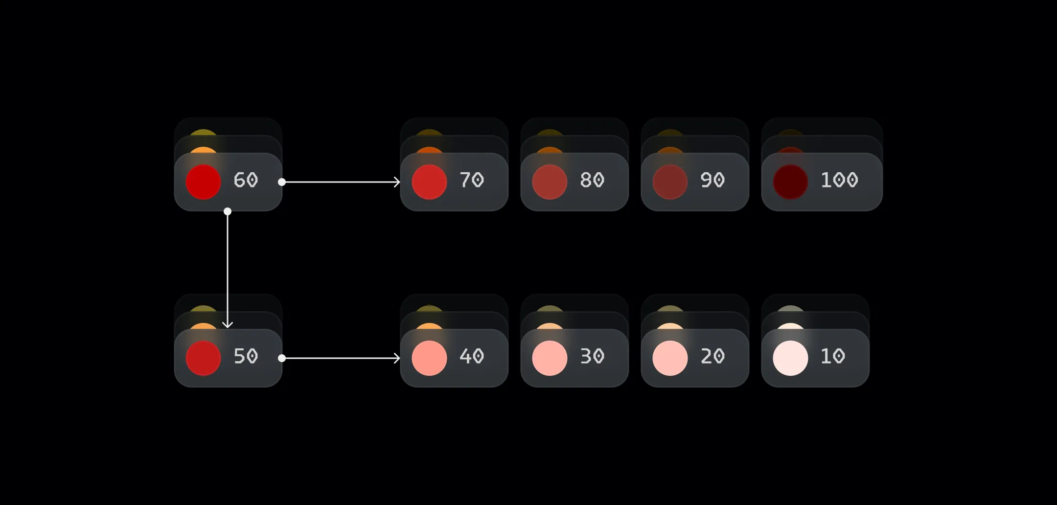 Generování odstínů barvy fuchsia