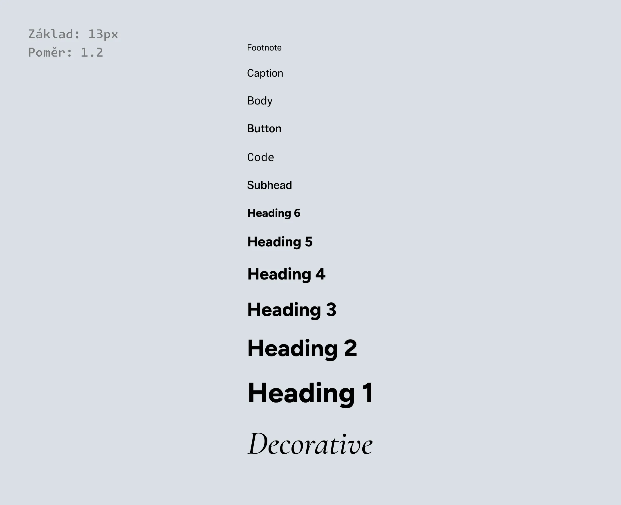 Typografie - škála